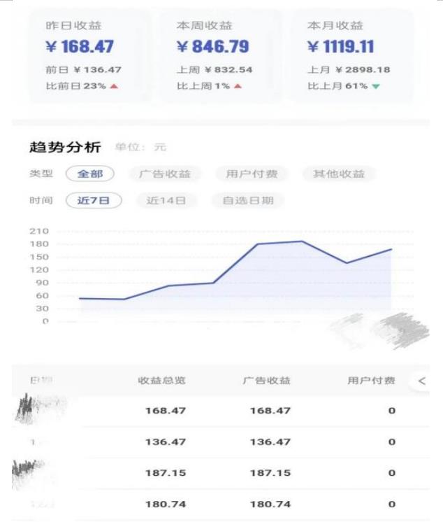 0投入，AI一键生成原创视频，撸视频号收益日入100+，小白无脑复制操作【项目拆解-福喜网创