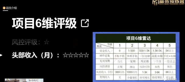 十万个富翁修炼宝典之16.朋友自营工作室的项目，一个月赚一万八-福喜网创