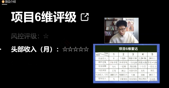 十万个富翁修炼宝典之17.一个刚需小软件，每天能卖5000+-福喜网创
