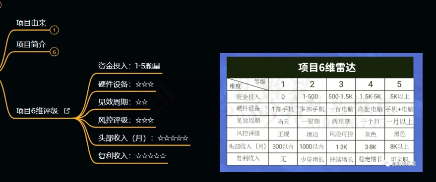 十万个富翁修炼宝典之9.让他赚了20万，卖盗版课0-20万的自述-福喜网创