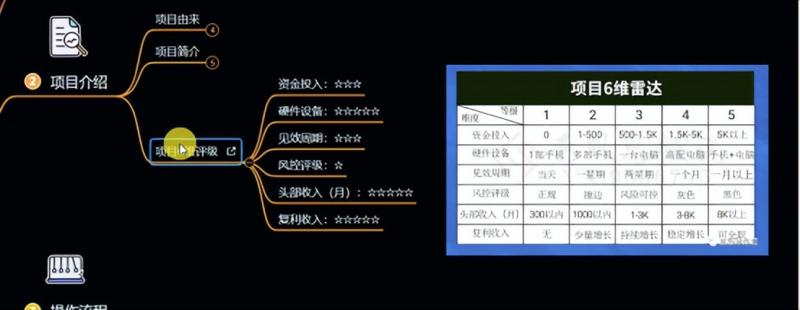 十万个富翁修炼宝典之6.兼职粉派单玩法跑匿名信，爆了一天两千-福喜网创