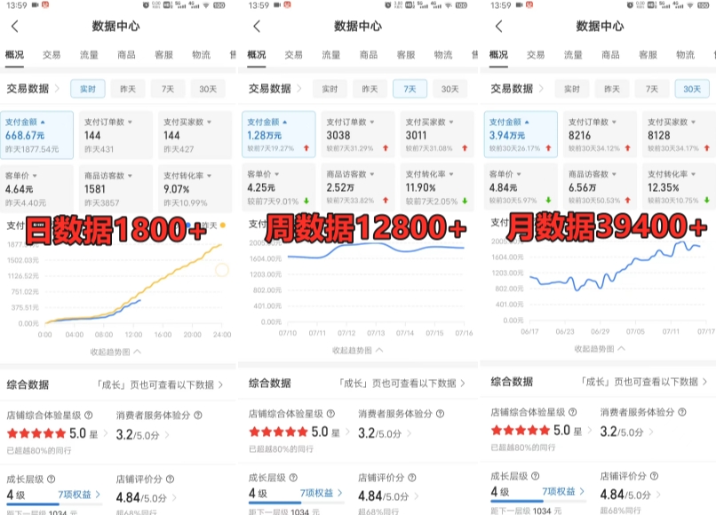 拼多多虚拟电商训练营月入30000+你也行，暴利稳定长久，副业首选-福喜网创