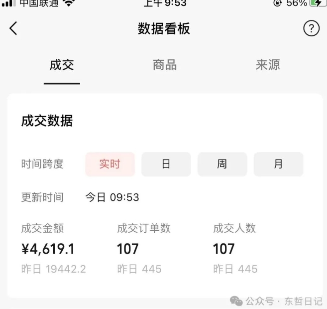 东哲日记·萌宠短视频带货，2天佣金9000+-福喜网创